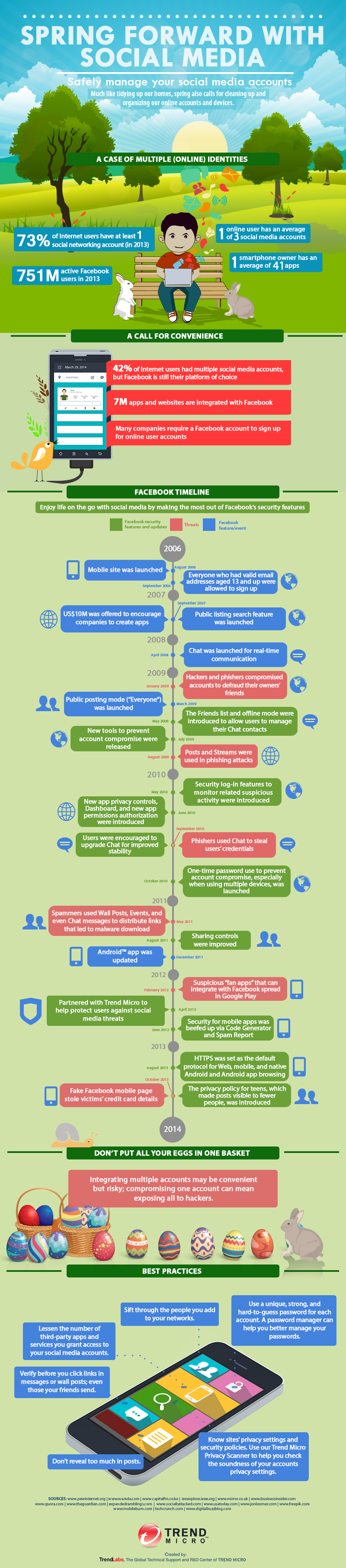 Spring Forward with Social Media